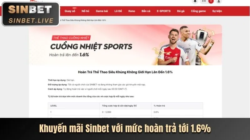 Minh họa cách tính hoàn trả hàng ngày f8beta2